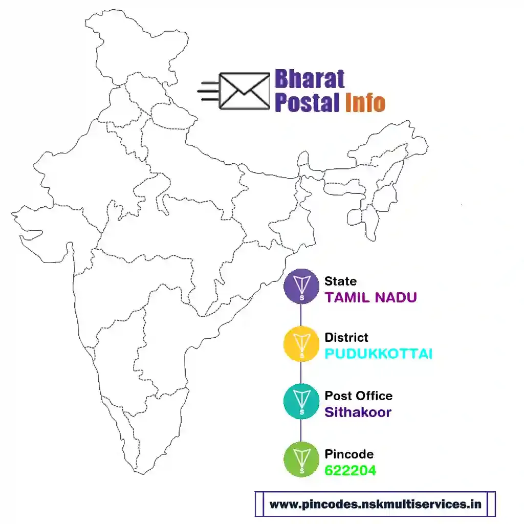 tamil nadu-pudukkottai-sithakoor-622204